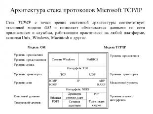 Архитектура стека протоколов Microsoft TCP/IP Стек TCP/IP с точки зрения системн