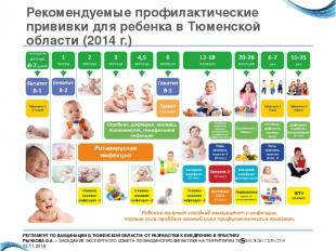Рекомендуемые профилактические прививки для ребенка в Тюменской области (2014 г.
