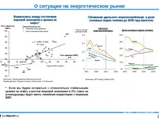 О ситуации на энергетическом рынке * Если мы будем оставаться с относительно ста