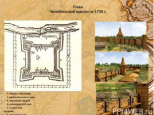 План Челябинской крепости 1736 г. 1. башни с воротами 2. провиантские склады 3.