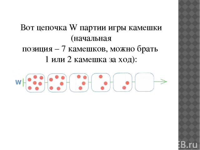 Вот цепочка W партии игры камешки (начальная позиция – 7 камешков, можно брать 1 или 2 камешка за ход):