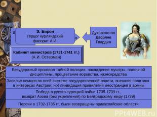 Верховный тайный совет «Кондиции» Духовенство Дворяне Гвардия Кабинет министров