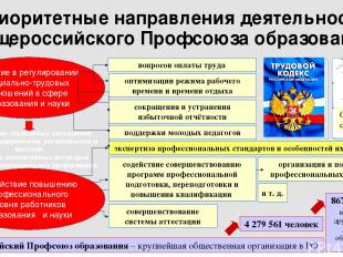 Приоритетные направления деятельности Общероссийского Профсоюза образования Соде