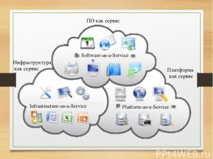 ПО как сервис Платформа как сервис Инфраструктура как сервис Software-as-a-Servi