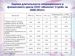 Оценка длительности операционного и финансового цикла ООО «Монолит Строй» за 200