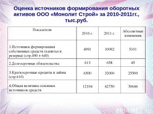 Оценка источников формирования оборотных активов ООО «Монолит Строй» за 2010-201