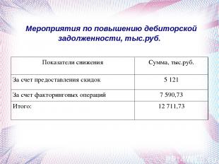 Мероприятия по повышению дебиторской задолженности, тыс.руб. Показатели снижения