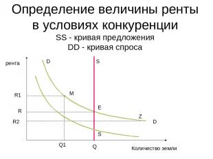 Определение величины ренты в условиях конкуренции SS - кривая предложения DD - к