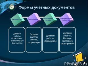 Формы учётных документов Книгоношество Пункты выдачи Обслуживание на дому Меропр