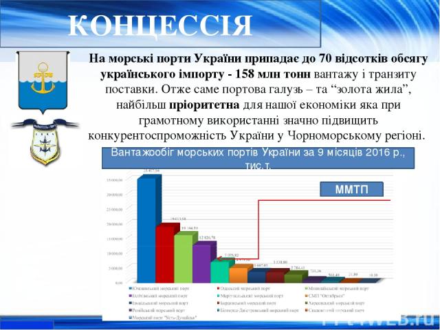 На морські порти України припадає до 70 відсотків обсягу українського імпорту - 158 млн тонн вантажу і транзиту поставки. Отже саме портова галузь – та “золота жила”, найбільш пріоритетна для нашої економіки яка при грамотному використанні значно пі…