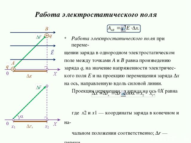 Работа электростатического поля при переме- щении заряда в однородном электростатическом поле между точками А и В равна произведению заряда q, на значение напряженности электричес- кого поля E и на проекцию перемещения заряда Δx на ось, направленную…