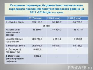 Основные параметры бюджета Константиновского городского поселения Константиновск