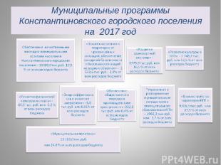 Муниципальные программы Константиновского городского поселения на 2017 год