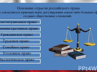 Основные отрасли российского права - это совокупность правовых норм, регулирующи