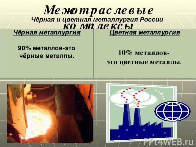 Межотраслевые комплексы Чёрная и цветная металлургия России Чёрная металлургия 90% металлов, используемых в хозяйстве- это чёрные металлы Цветная металлургия 10% металлов, используемых в хозяйстве- это цветные цветные металлы. Чёрная металлургия 90%…