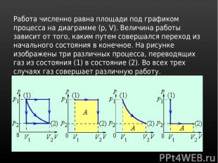 Работа численно равна площади под графиком процесса на диаграмме (p, V). Величин