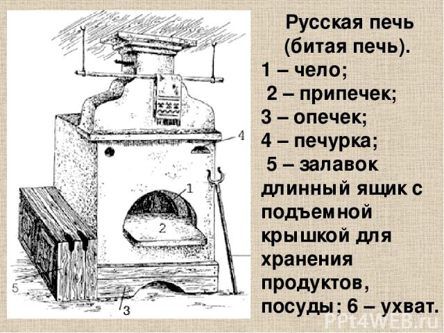 Русская печь (битая печь).   1 – чело; 2 – припечек; 3 – опечек; 4 – печурка; 5 – залавок длинный ящик с подъемной крышкой для хранения продуктов, посуды; 6 – ухват.