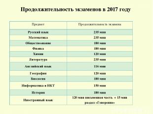 Продолжительность экзаменов в 2017 году Предмет Продолжительность экзамена Русск