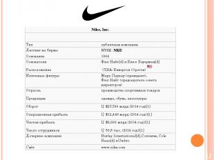 Nike, Inc. Тип публичная компания Листинг на бирже NYSE: NKE Основание 1964 Осно