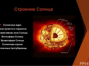 Строение Солнца Солнечное ядро Зона лучистого переноса Конвективная зона Солнца