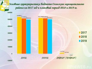 Основные характеристики бюджета Осинского муниципального района на 2017 год и пл