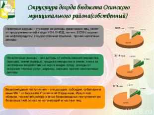 Структура дохода бюджета Осинского муниципального района(собственный) Безвозмезд