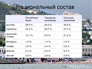 Национальный состав Республика Крым Городское население Сельское население русск