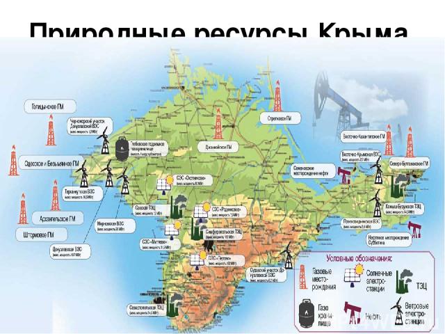 Природные ресурсы Крыма