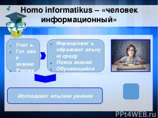 Homo informatikus – «человек информационный» Учить Готовое знание Ученик Формиро