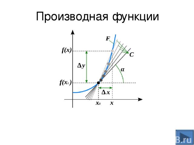 Приращение функции и аргумента х = х – хо – приращение аргумента f(х) = f(х) – f(хо) f(х) = f (хо + х ) – f(хо) приращение функции – Найдите f, если f(х) = х2, хо = 1, ∆х = 0,5 Решение: f(хо) = f(1) = 12 = 1, f (хо + х ) = f(1 + 0,5) = f(1,5) = 1,52…