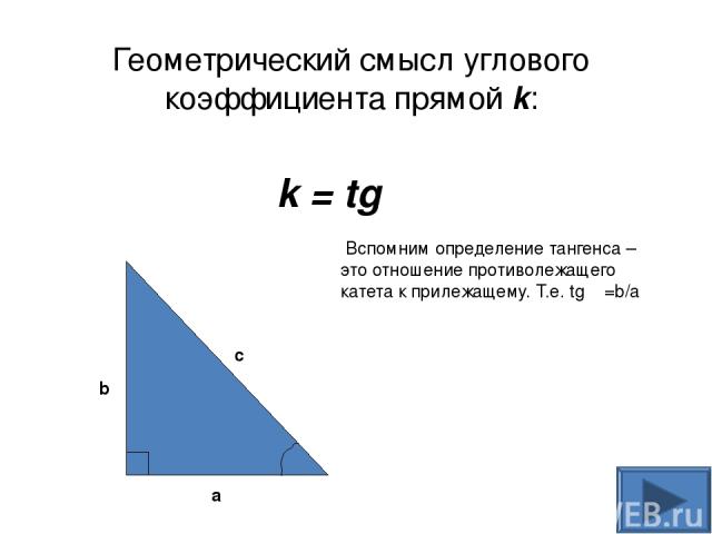 y x 0 Рис.4 y = f (x) x0 x0+h f (x0 ) f (x0+h) M A α B Геометрический смысл производной дифференцируемой функции y = f (x)