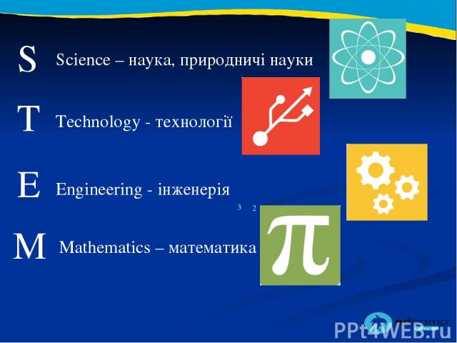 Science – наука, природничі науки 2 3 S T E M Technology - технології Engineering - інженерія Mathematics – математика