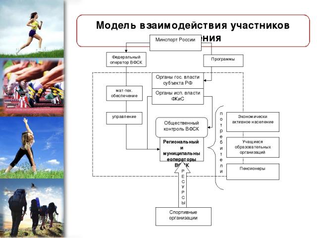 Модель взаимодействия участников внедрения ProPowerPoint.Ru