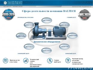 Динамическое оборудование Сфера деятельности компании BALTECH Производство и пос