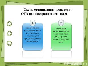 Схема организации проведения ОГЭ по иностранным языкам проведение письменной час