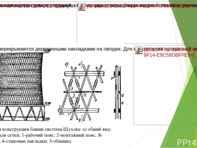 Схема конструкции башни системы Шухова: а) общий вид: б) детали сетки; 1-рабочий пояс; 2-монтажный пояс; Я-болты; 4-стыковые накладки; 5-обшивка