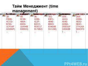 Тайм Менеджмент (time management)