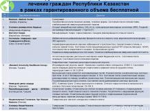 Список зарубежных клиник, осуществляющих лечение граждан Республики Казахстан в