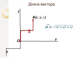 Длина вектора O x y A(x; y; z) z а