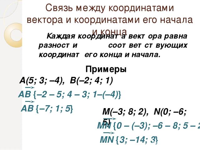 Связь между координатами вектора и координатами его начала и конца Каждая координата вектора равна разности соответствующих координат его конца и начала. Примеры А(5; 3; –4), В(–2; 4; 1) M(–3; 8; 2), N(0; –6; 5) АВ {–2 – 5; 4 – 3; 1–(–4)} АВ {–7; 1;…