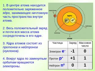1. В центре атома находится положительно заряженное ядро, занимающее ничтожную ч
