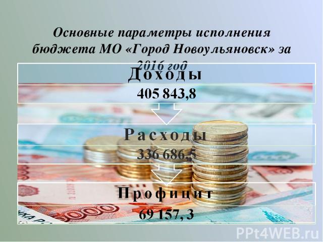 Основные параметры исполнения бюджета МО «Город Новоульяновск» за 2016 год