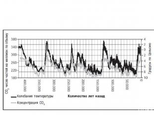 Хронологія типів клімату за Бачаком