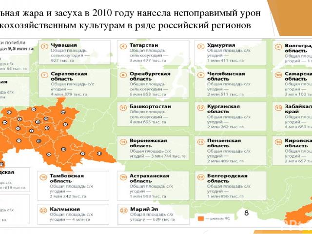 Аномальная жара и засуха в 2010 году нанесла непоправимый урон сельскохозяйственным культурам в ряде российский регионов