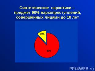 Синтетические наркотики – предмет 90% наркопреступлений, совершённых лицами до 1