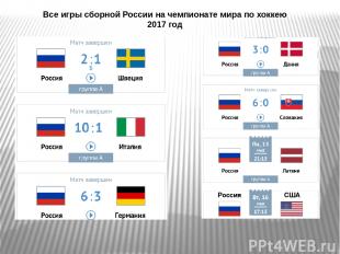Все игры сборной России на чемпионате мира по хоккею 2017 год Россия США