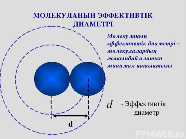 МОЛЕКУЛАНЫҢ ЭФФЕКТИВТІК ДИАМЕТРІ d Молекуланың эффективтік диаметрі – молекулалардың жақындай алатын минимал қашықтығы - Эффективтік диаметр