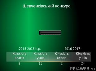 Шевченківський конкурс 2015-2016н.р. 2016-2017 Кількість класів Кількість учнів