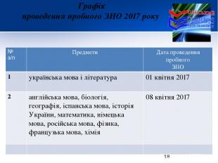 Графік проведення пробного ЗНО 2017 року № з/п Предмети Дата проведення пробного
