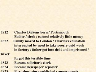 1812 Charles Dickens born / Portsmouth Father / clerk / earned relatively little